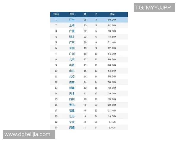 北京羽毛球队在洲际杯积分榜上以84分稳居第一名展现强大实力